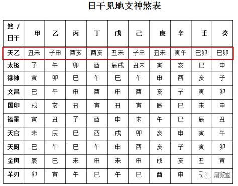 貴人歌訣|四柱神煞天乙的內容有哪些？